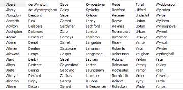 medieval names medieval names
